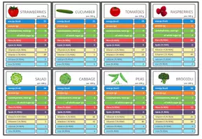 Vista previa - Juegos / Gamificación - Food and Nutrition – Trumps Card Game - página 2