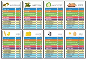 Vista previa - Juegos / Gamificación - Food and Nutrition – Trumps Card Game - página 3