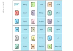 Vista previa - Juegos / Gamificación - Chemical elements – Loop Game - página 2