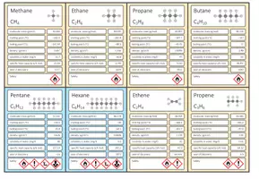 Vista previa - Juegos / Gamificación - Organic molecules – Trumps Card Game - página 2