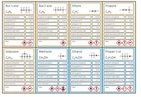 Vista previa - Juegos / Gamificación - Organic molecules – Trumps Card Game - página 3