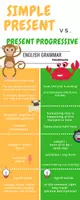 Vorschau - Poster - Simple Present vs. Present Progressive - Infografik - Seite 1