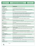 Vista previa - Hojas de trabajo - CLIL - Vocabulary - Microscopes - Portada
