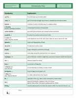 Vista previa - Hojas de trabajo - CLIL - Vocabulary Training - Fish - página 1