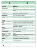 Vista previa - Hojas de trabajo - CLIL - Vocabulary Training- Amphibia - página 1