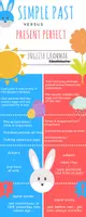 Vorschau - Merkblätter - Simple Past vs. Present Perfect - Infografik VERSION Frühling Spring - Deckblatt