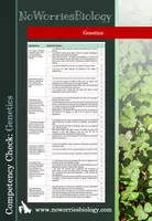 Vista previa - Tarjetas / Manipulativos - Competencies Genetics - Portada