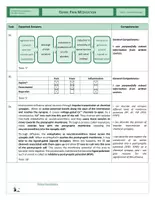 Vista previa - Hojas de trabajo - Neurobiology - Complex Exercise - Pain Medication - página 3