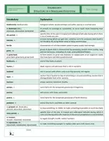 Vista previa - Hojas de trabajo - CLIL - Vocabulary - Structure of a Grassland Ecosystem - página 1
