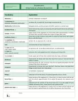 Vista previa - Refuerzo / NEE / Materiales de apoyo - CLIL - Vocabulary - Structure of a Forest Ecosystem - página 1
