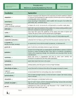 Vista previa - Hojas de trabajo - CLIL - Vocabulary - Water as an Environmental Factor - página 1