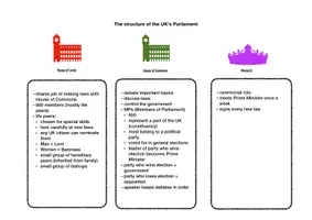 Vista previa - Hojas de trabajo - The structure of Britain‘s Parliament - página 3