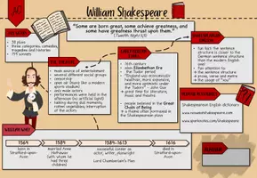 Vista previa - Otros - Advance Organizer - Teaching Shakespeare - clase de inglés - página 2