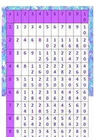 Vista previa - Refuerzo / NEE / Materiales de apoyo - tabla de multiplicar 1x1 - multiplicación - página 3