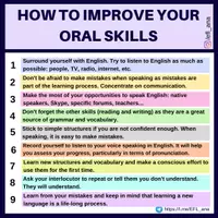 Vista previa - Decoración del aula - HOW TO IMPROVE YOUR SPEAKING SKILLS - Portada