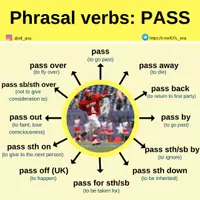Vista previa - Decoración del aula - Phrasal verbs - PASS 2 - Portada