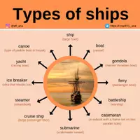 Vista previa - Decoración del aula - Types of Ships - Portada