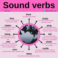 Vista previa - Decoración del aula - Sound verbs - Portada