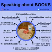 Vista previa - Decoración del aula - Speaking about books - Portada