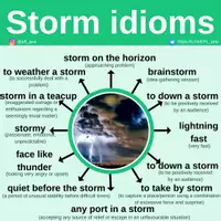 Vista previa - Decoración del aula - Storm idioms - Portada