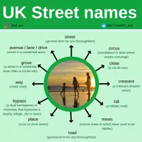 Vista previa - Decoración del aula - Street names - Portada