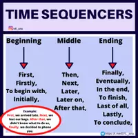 Aperçu - Affichage - Time sequencers - Page de couverture