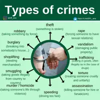 Vista previa - Decoración del aula - Types of crimes - Portada