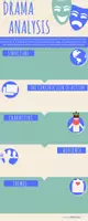 Vorschau - Poster - Drama Analysis - Infografik (4 Versionen) - Seite 3