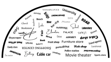 Vista previa - Unidades / Secuencias / Situaciones de Aprendizaje - Find your place (vocabulary: places) - página 1