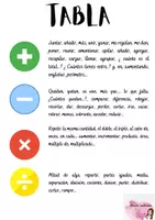 Vista previa - Refuerzo / NEE / Materiales de apoyo - Pasos para resolución de problemas mediante PICTOGRAMAS - página 2
