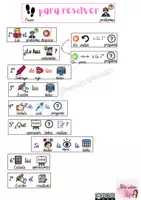 Vista previa - Refuerzo / NEE / Materiales de apoyo - Pasos para resolución de problemas mediante PICTOGRAMAS - página 3