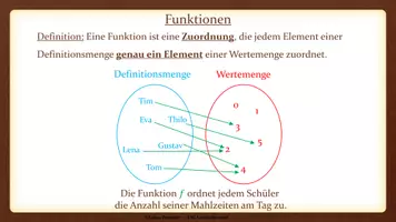 Vorschau - Präsentationen/Tafelbilder - Tafelbilder - Funktionen und Grenzwerte (Materialpaket) - Seite 2