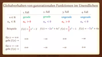 Vorschau - Präsentationen/Tafelbilder - Tafelbilder - Ganzrationale Funktionen - Seite 3