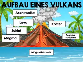 Vorschau - Arbeitsblätter - Vulkan Tafelbild - Präsentationsbild - FREEBIE kostenlos - Seite 1
