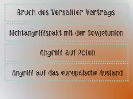 Vorschau - Stundenentwürfe - Unterrichtsstunde zum Verlauf des Zweiten Weltkriegs - Seite 1