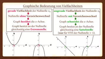 Vorschau - Präsentationen/Tafelbilder - Tafelbilder - Vielfachheiten von Nullstellen - Seite 2