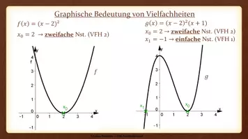 Vorschau - Präsentationen/Tafelbilder - Tafelbilder - Vielfachheiten von Nullstellen - Seite 3
