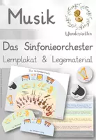 Vorschau - Arbeitsblätter - - Lernplakat + Legematerial zum Sinfonieorchester - - Deckblatt