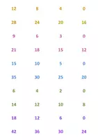 Vorschau - Stationenlernen - Malreihen - differenzierte Mini-Kartei in Montessori-Farben - Seite 3