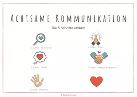 Vorschau - Poster - Achtsame Kommunikation - 5 Schritte inkl. Bildkarten (5./6. Klasse) - Seite 1