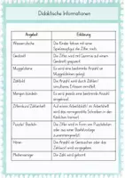 Vorschau - Bildkarten - Buchstabenweg- und Ziffernweg - Seite 2
