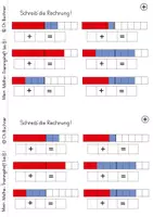 Vorschau - Stationenlernen - Mein erstes Mathe Trainingsheft bis 8 + Lösungsheft - Seite 3