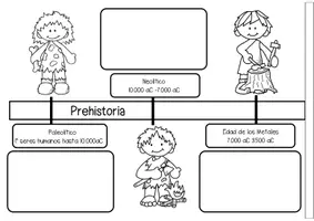 Vista previa - Juegos / Gamificación - LÍNEA DEL TIEMPO - página 3