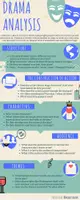 Vorschau - Fördermaterial/Inklusion - Übersichten / Infografiken Englischunterricht - Special Gratispaket :-) - Seite 1