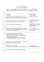 Vorschau - Stundenentwürfe - Aufbau Dilemmadiskussion oder Gedankenexperimente - Lehrer - Deckblatt