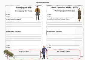 Vorschau - Arbeitsblätter - Übersichten - Jugend unterm Hakenkreuz - Deckblatt