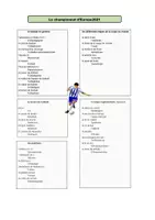 Vorschau - Arbeitsblätter - Vive le foot - Seite 2