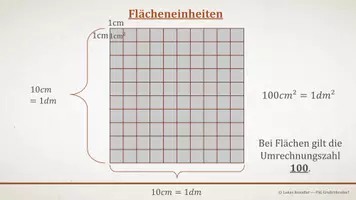 Vorschau - Präsentationen/Tafelbilder - Tafelbilder - Flächeneinheiten umrechnen - Seite 2