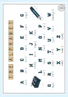 Vorschau - Poster - Übersicht Alphabet Englisch (mit Lautschrift, IPA) - Seite 1