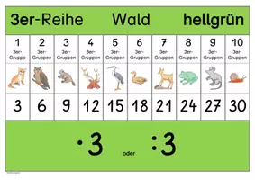 Vorschau - Fördermaterial/Inklusion - Lernhilfen A mit Bildern zum konzentrierten Einmaleins-Training - Seite 3